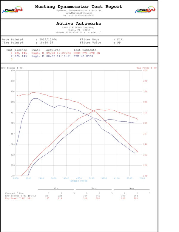 Active Autowerke BMW B58 M240i 340i M340i 440i M440i X5-40i X3-40i X3-M40i X7-40i 540i 640i 740i GESI Catted Downpipe (2024 and older)