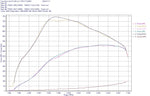 do88 MERA Charge Cooler Manifold | BMW B58 (Gen 2) / Toyota GR Supra A90