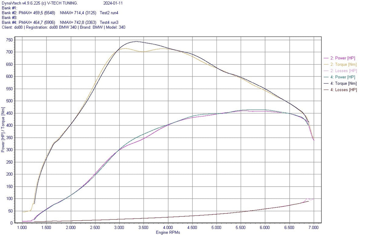 do88 MERA Charge Cooler Manifold | BMW B58 (Gen 2) / Toyota GR Supra A90