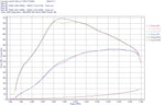 do88 Charge Cooler Manifold, BMW G-Serie (B58) / Toyota GR Supra A90