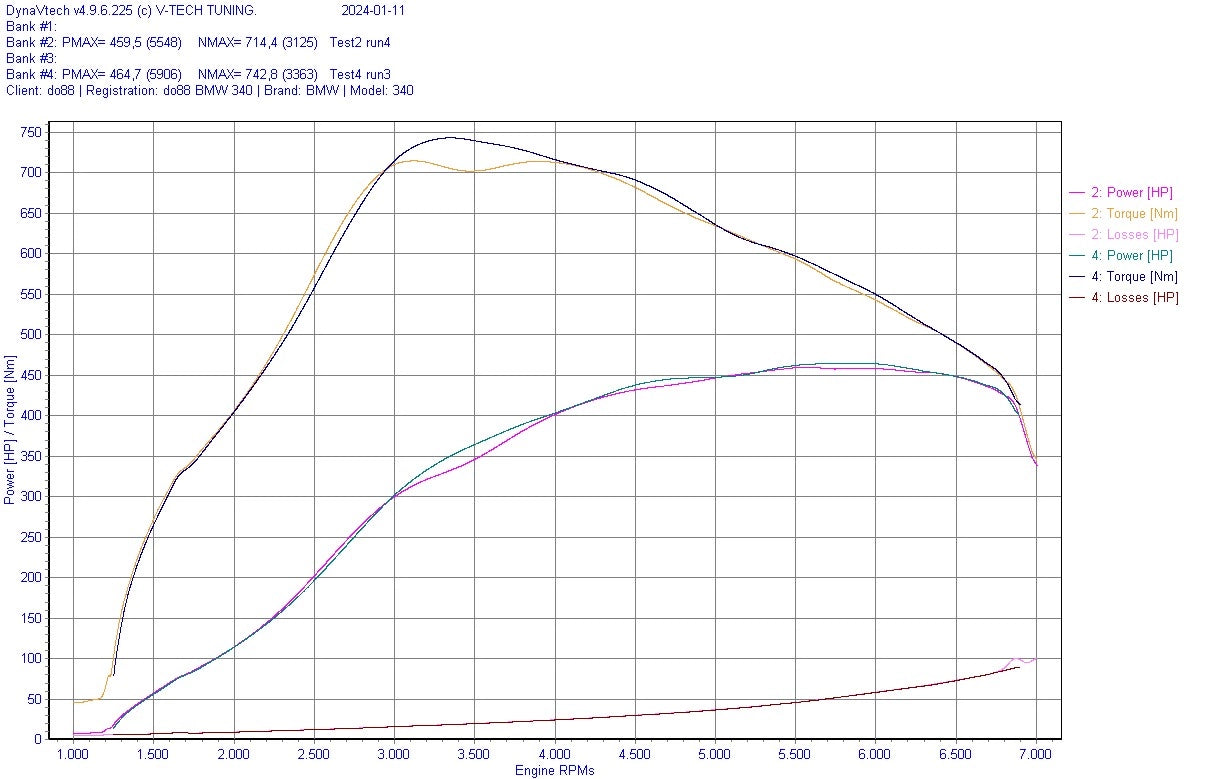 do88 Charge Cooler Manifold, BMW G-Serie (B58) / Toyota GR Supra A90