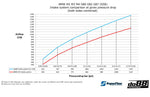 do88 Intake system, BMW M2 M3 M4 G80 G82 G87 (S58)