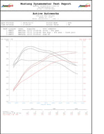 Active Autowerke BMW B58 M240i 340i M340i 440i M440i X5-40i X3-40i X3-M40i X7-40i 540i 640i 740i Active AFlow Catted Downpipe (2024 and older)