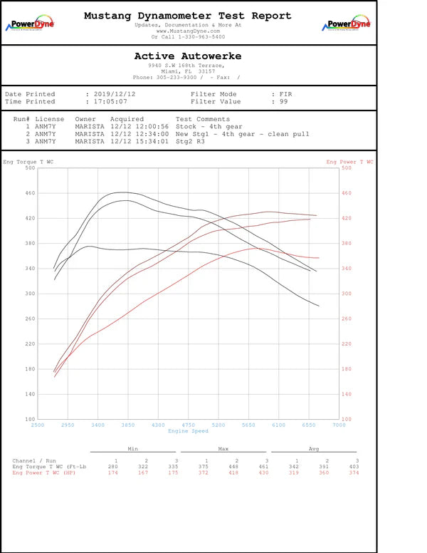 Active Autowerke BMW B58 M240i 340i M340i 440i M440i X5-40i X3-40i X3-M40i X7-40i 540i 640i 740i Active AFlow Catted Downpipe (2024 and older)