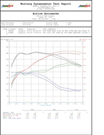 F8X BMW S55 M2C / M3 / M4 Downpipes w GESI G-Sport Cats