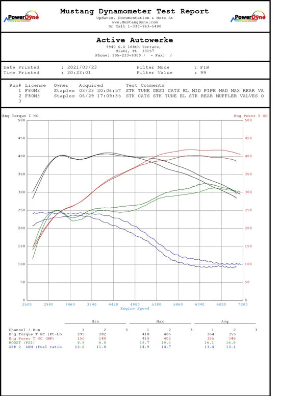 F8X BMW S55 M2C / M3 / M4 Downpipes w GESI G-Sport Cats