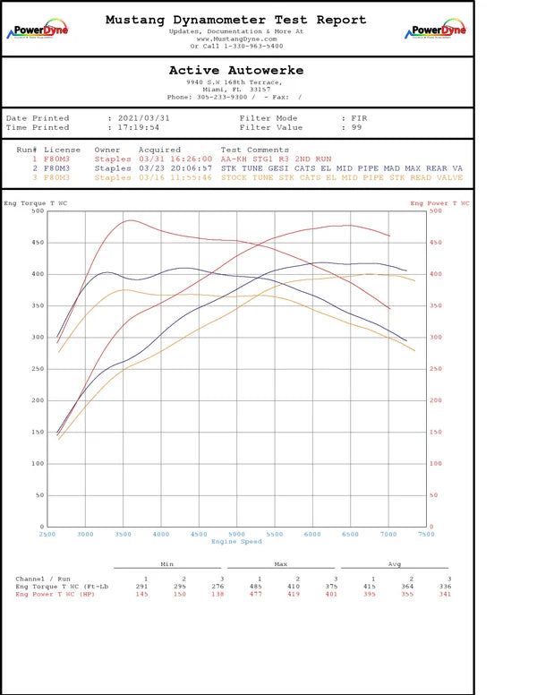 F8X BMW S55 M2C / M3 / M4 Downpipes w GESI G-Sport Cats