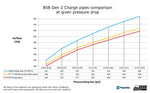 do88 Charge pipe, BMW Z4 M40i G29  Toyota GR Supra A90