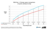 do88 Charge Pipe | BMW B58 (F-Series)