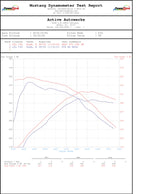 Active Autowerke Supra MKV A90/A91 3.0 Signature GESI Catted Downpipe