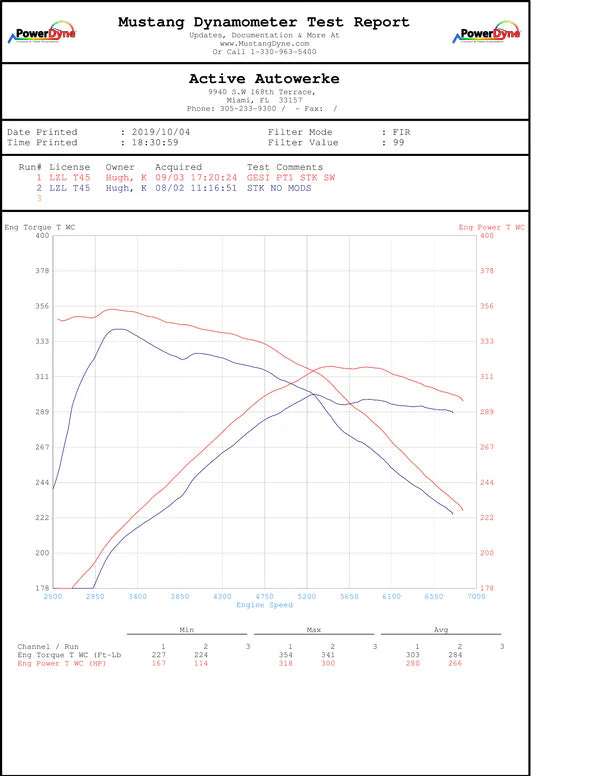 Active Autowerke Supra MKV A90/A91 3.0 Signature GESI Catted Downpipe